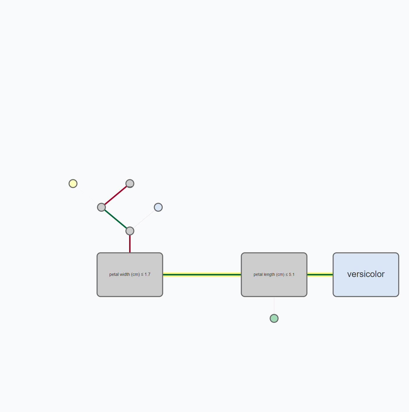 Rule centered layout